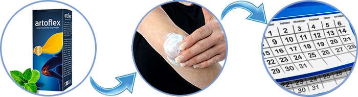 Инструкция по применению геля Artoflex.
