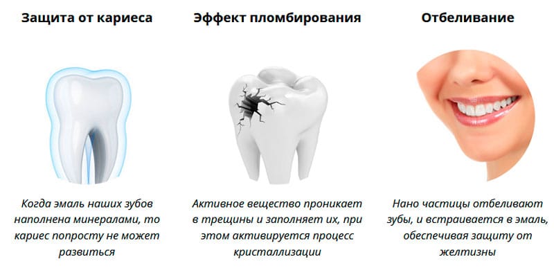 Denta Seal зубная паста с эффектом пломбирования