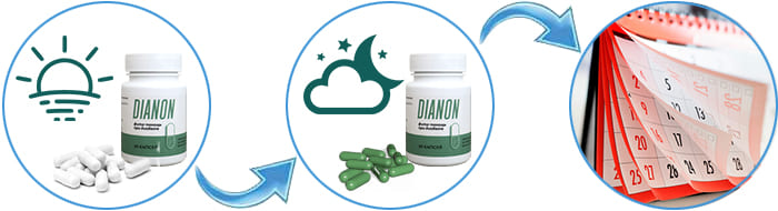 Инструкция по применению препарата Dianon.