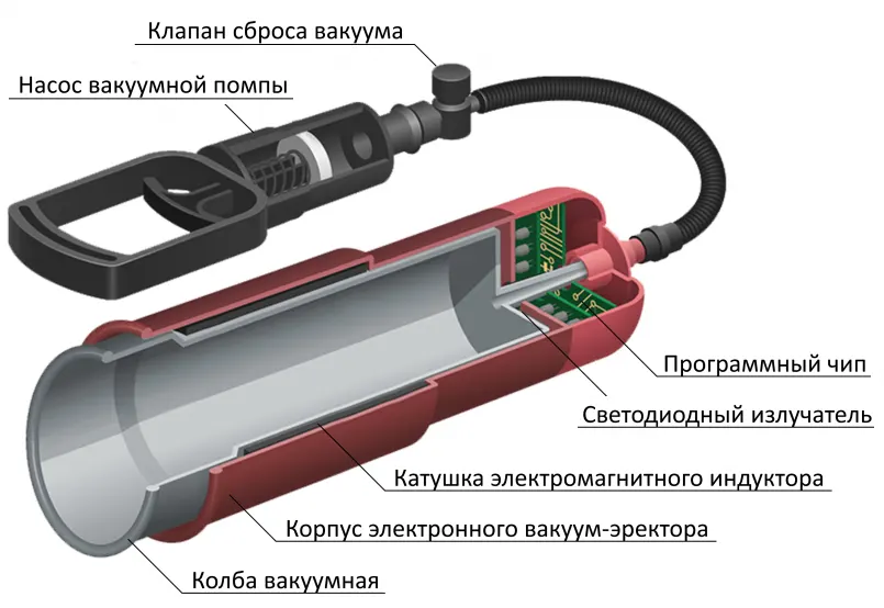 Физиотерапевтический аппарат АндроСПОК - общая схема устройства