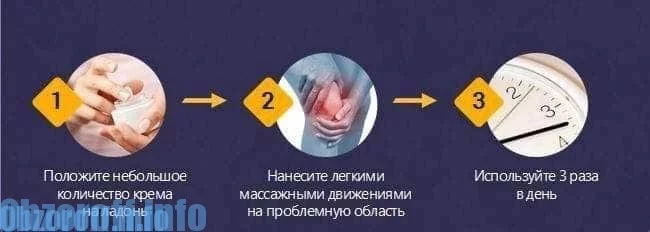 инструкция по применению крема от боли в суставах artropant
