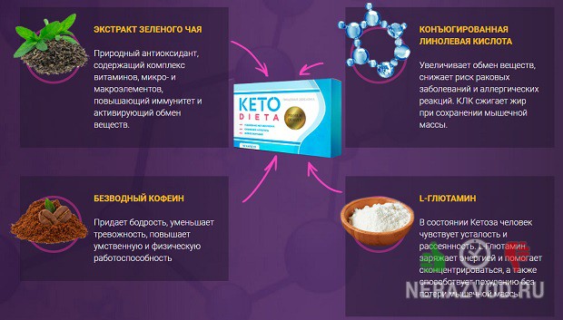 Ketodieta - биологическая добавка для снижения веса