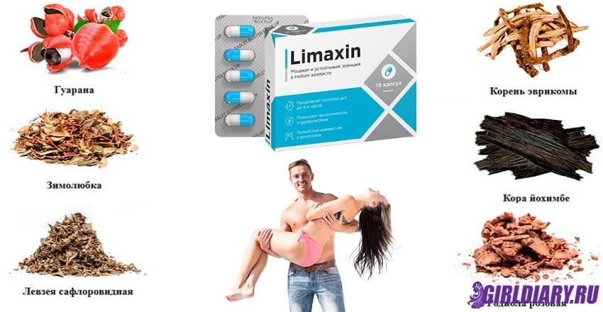 Составляющие компоненты препарата Limaxin для усиления потенции