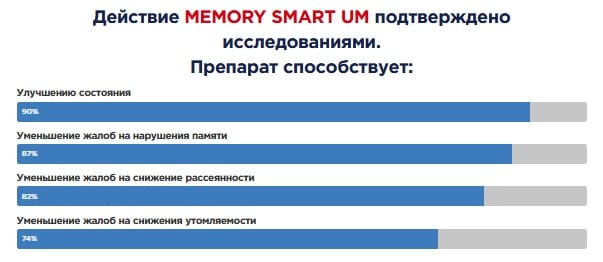 Отзывы врачей о препарате Memory Smart Um