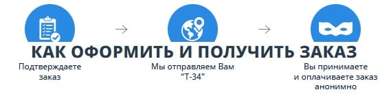Официальный сайт капсул Т-34