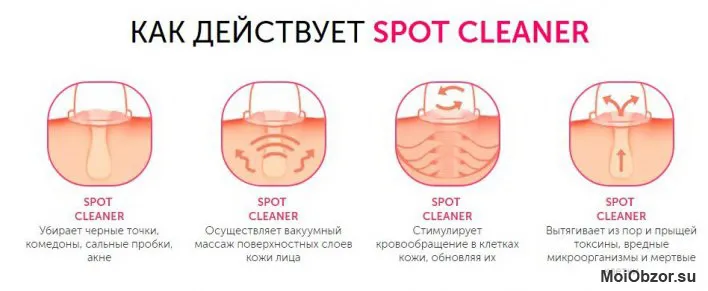 Spot Cleaner как работае