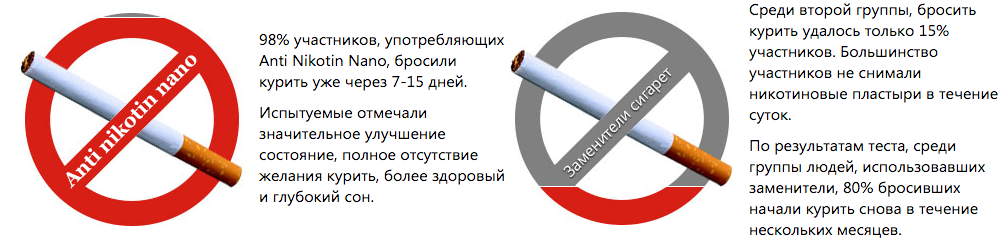 Действие средства от никотиновой зависимости Anti Nikotin Nano (Анти Никотин Нано)
